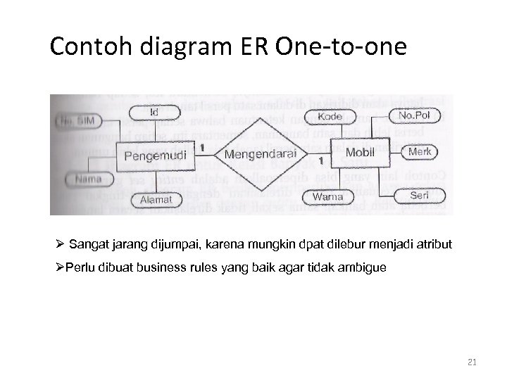 Contoh diagram ER One-to-one Ø Sangat jarang dijumpai, karena mungkin dpat dilebur menjadi atribut