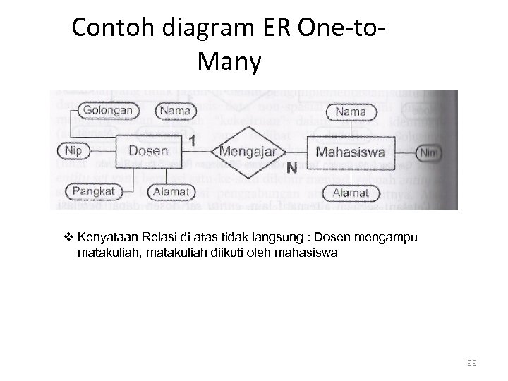 Contoh diagram ER One-to. Many v Kenyataan Relasi di atas tidak langsung : Dosen