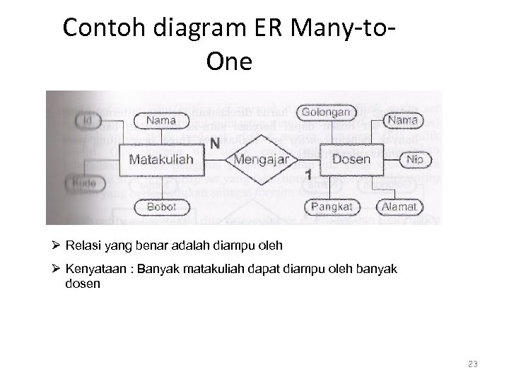 Contoh diagram ER Many-to. One Ø Relasi yang benar adalah diampu oleh Ø Kenyataan