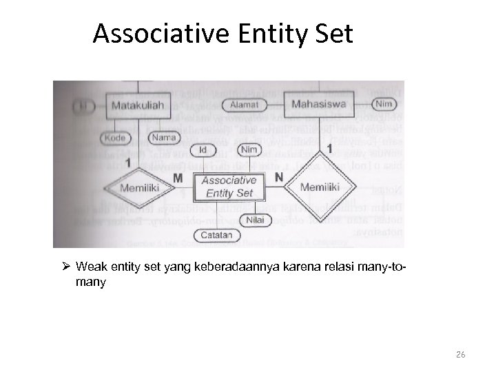 Associative Entity Set Ø Weak entity set yang keberadaannya karena relasi many-tomany 26 