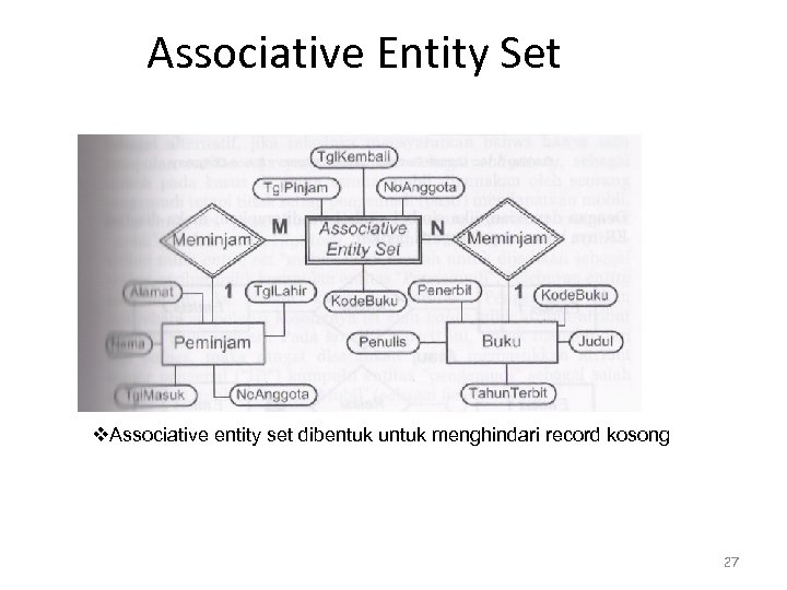 Associative Entity Set v. Associative entity set dibentuk untuk menghindari record kosong 27 