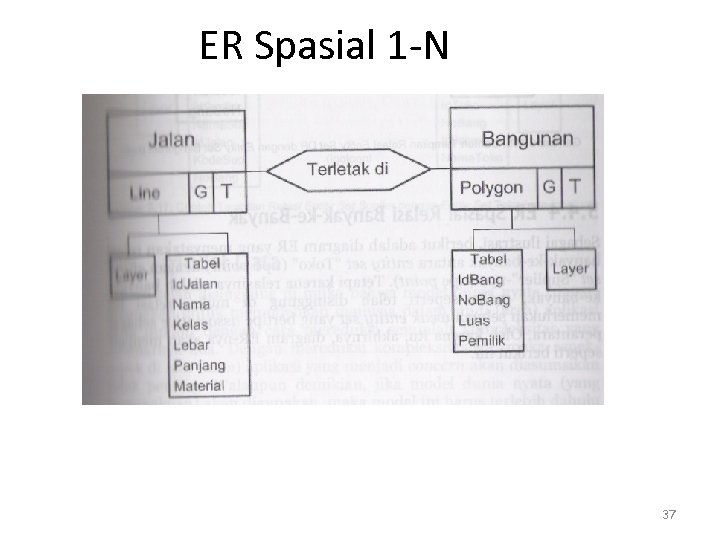 ER Spasial 1 -N 37 