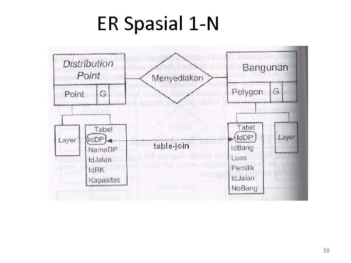 ER Spasial 1 -N 38 