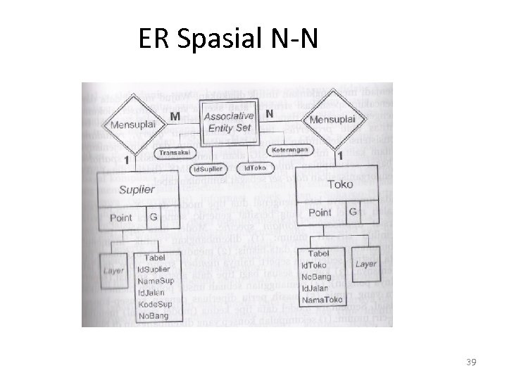 ER Spasial N-N 39 