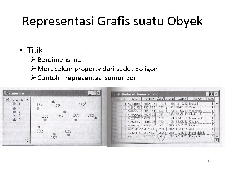 Representasi Grafis suatu Obyek • Titik Ø Berdimensi nol Ø Merupakan property dari sudut