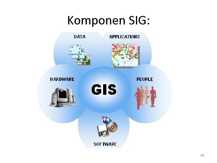 Komponen SIG: 49 