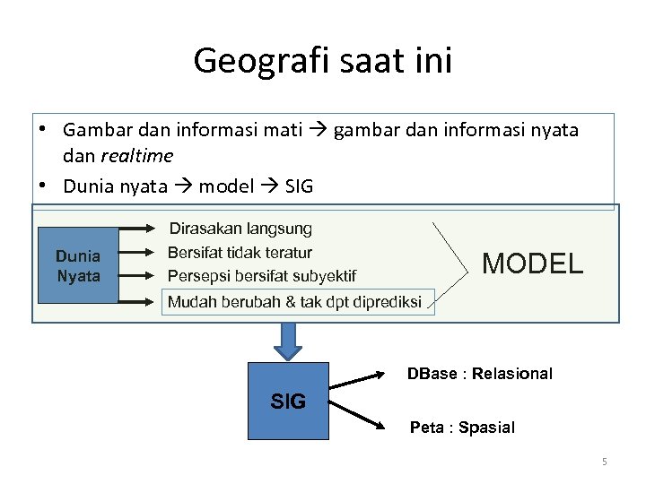 Geografi saat ini • Gambar dan informasi mati gambar dan informasi nyata dan realtime