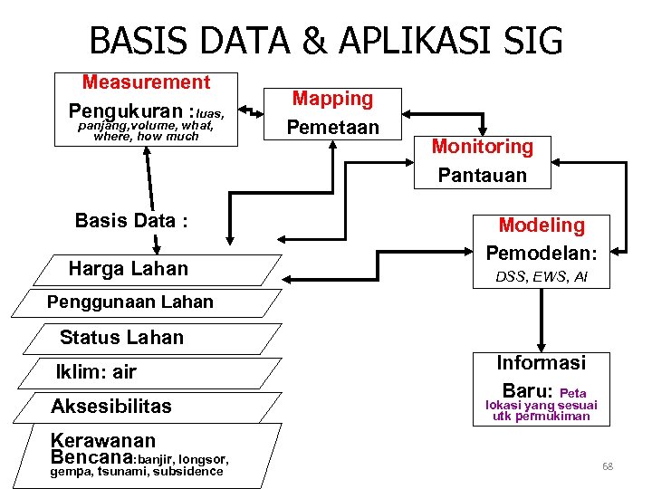 BASIS DATA & APLIKASI SIG Measurement Pengukuran : luas, panjang, volume, what, where, how