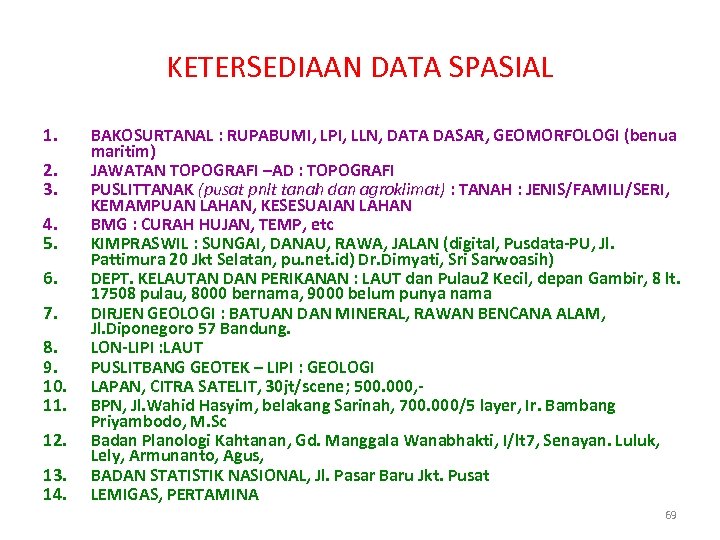 KETERSEDIAAN DATA SPASIAL 1. 2. 3. 4. 5. 6. 7. 8. 9. 10. 11.