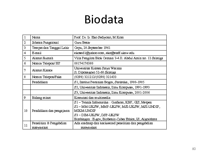 Biodata 1 2 3 4 5 6 Nama Jabatan Fungsional Tempat dan Tanggal Lahir