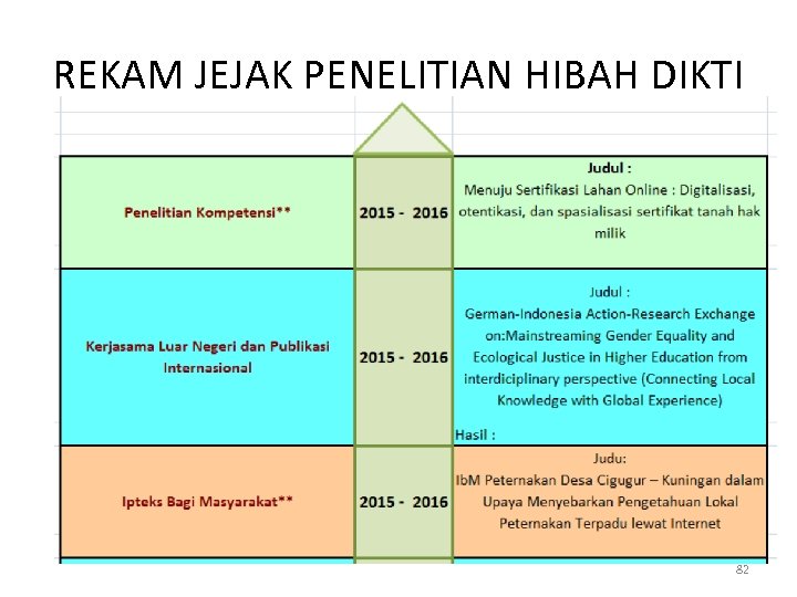 REKAM JEJAK PENELITIAN HIBAH DIKTI 82 