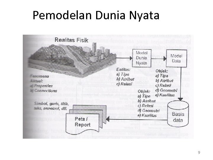 Pemodelan Dunia Nyata 9 