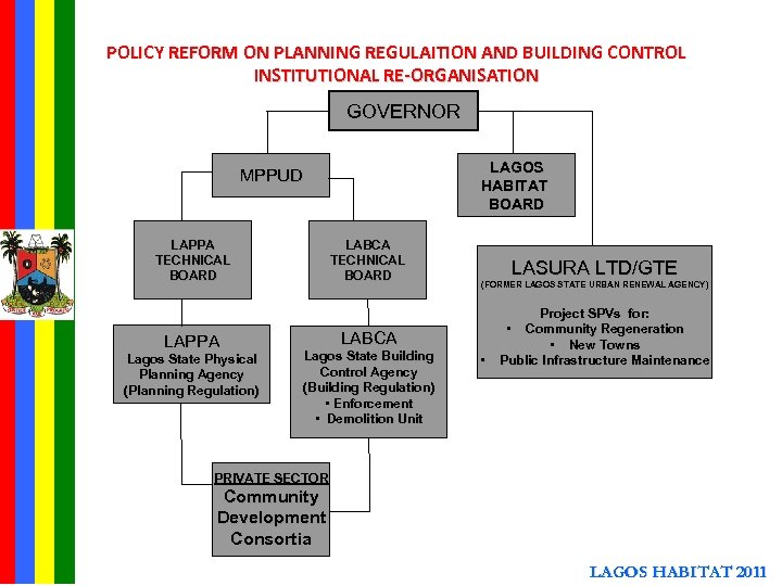 POLICY REFORM ON PLANNING REGULAITION AND BUILDING CONTROL INSTITUTIONAL RE-ORGANISATION GOVERNOR LAGOS HABITAT BOARD