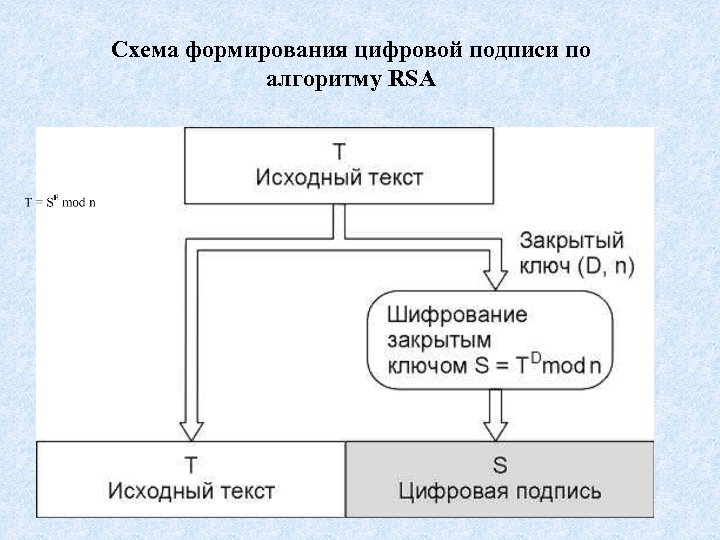 Цифровая подпись схема