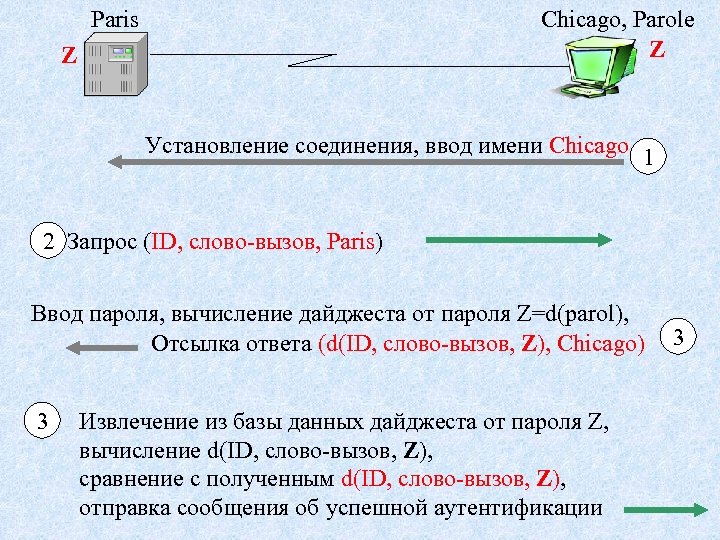Paris Chicago, Parole Z Z Установление соединения, ввод имени Chicago 1 2 Запрос (ID,