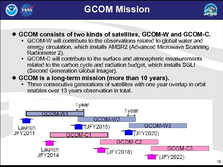 GCOM Mission ● GCOM consists of two kinds of satellites, GCOM-W and GCOM-C. •