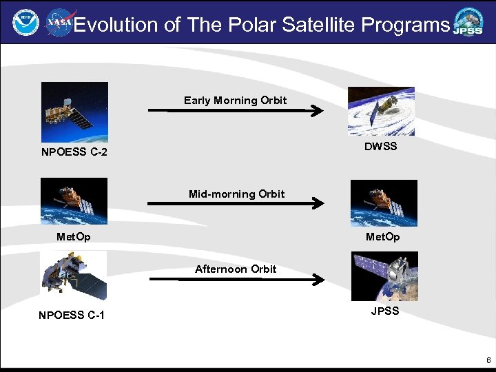 Evolution of The Polar Satellite Programs Early Morning Orbit DWSS NPOESS C-2 Mid-morning Orbit