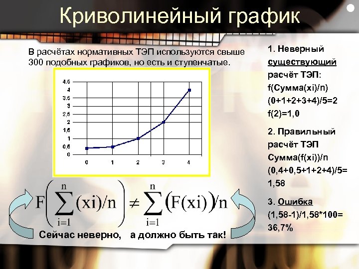 Криволинейный график В расчётах нормативных ТЭП используются свыше 300 подобных графиков, но есть и