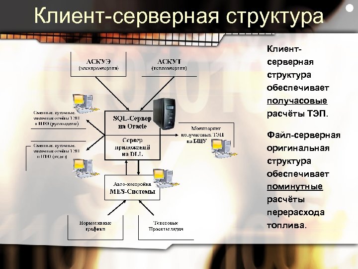 Клиент-серверная структура Клиентсерверная структура обеспечивает получасовые расчёты ТЭП. Файл-серверная оригинальная структура обеспечивает поминутные расчёты