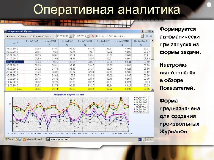 Оперативная аналитика Формируется автоматически при запуске из формы задачи. Настройка выполняется в обзоре Показателей.