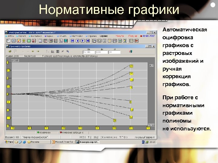 Нормативные графики Автоматическая оцифровка графиков с растровых изображений и ручная коррекция графиков. При работе