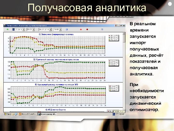 Получасовая аналитика В реальном времени запускается импорт получасовых данных, расчёт показателей и получасовая аналитика.