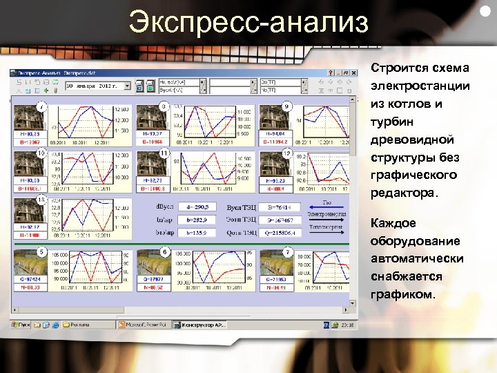 Экспресс-анализ Строится схема электростанции из котлов и турбин древовидной структуры без графического редактора. Каждое