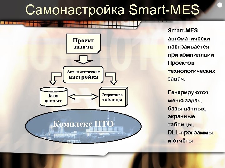 Самонастройка Smart-MES автоматически настраивается при компиляции Проектов технологических задач. Проект задачи Автоматическая настройка База