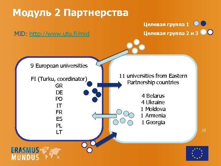 Модуль 2 Партнерства Целевая группа 1 MID: http: //www. utu. fi/mid Целевая группа 2