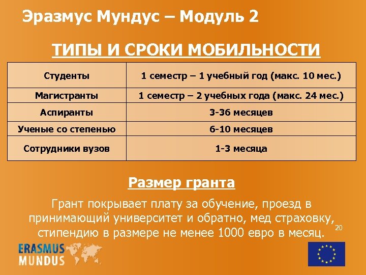 Эразмус Мундус – Модуль 2 ТИПЫ И СРОКИ МОБИЛЬНОСТИ Студенты 1 семестр – 1