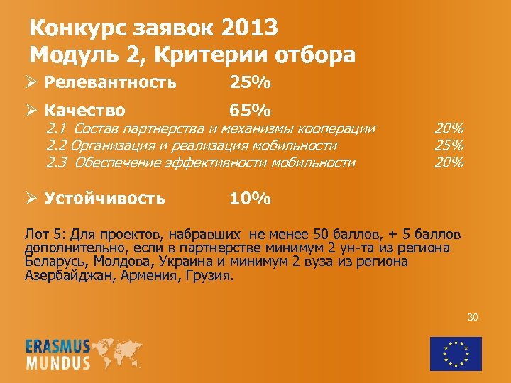 Конкурс заявок 2013 Модуль 2, Критерии отбора Ø Релевантность 25% Ø Качество 65% Ø