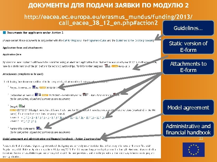 ДОКУМЕНТЫ ДЛЯ ПОДАЧИ ЗАЯВКИ ПО МОДУЛЮ 2 http: //eacea. ec. europa. eu/erasmus_mundus/funding/2013/ call_eacea_38_12_en. php#action