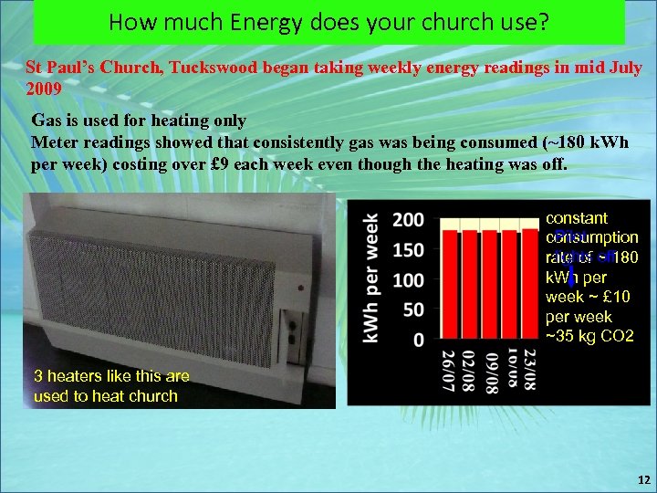 How much Energy does your church use? St Paul’s Church, Tuckswood began taking weekly