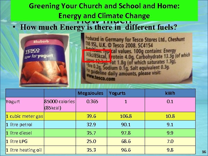 Greening Your Church and School and Home: Energy and Climate Change How much •