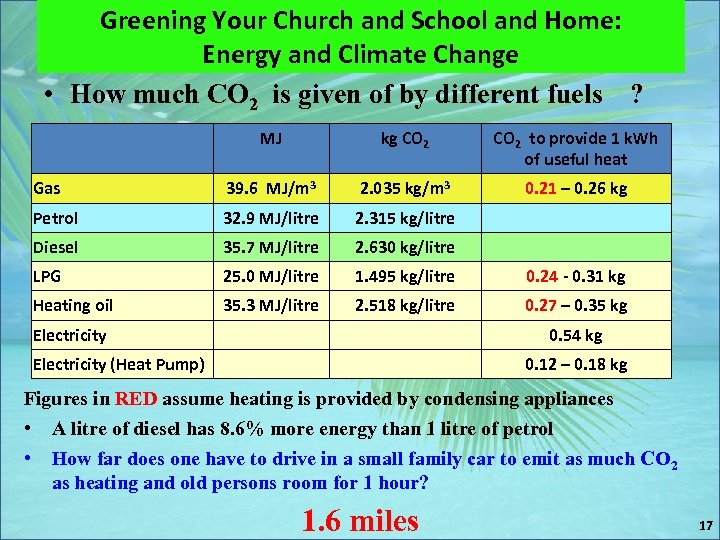 Greening Your Church and School and Home: Energy and Climate Change • How much