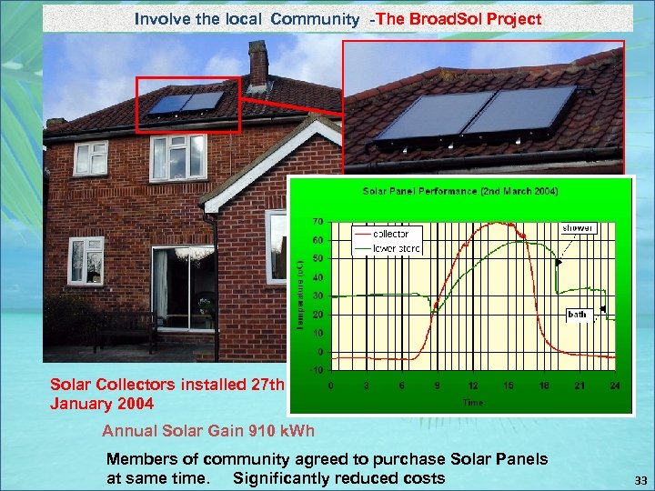 Involve the local Community -The Broad. Sol Project Solar Collectors installed 27 th January
