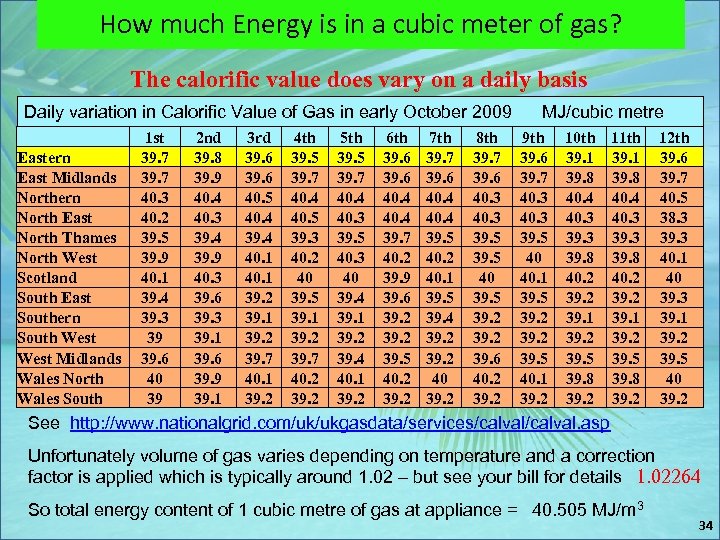 How much Energy is in a cubic meter of gas? The calorific value does