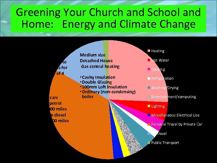 Greening Your Church and School and Home: Energy and Climate Change 1 holiday to