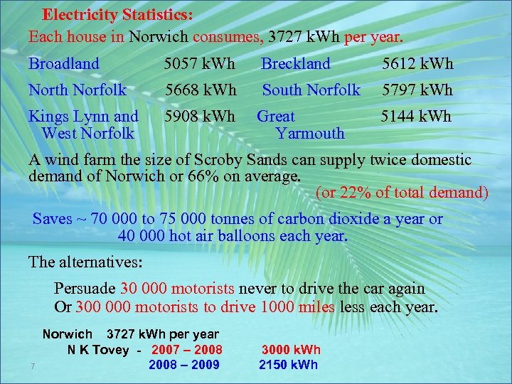 Electricity Statistics: Each house in Norwich consumes, 3727 k. Wh per year. Broadland 5057