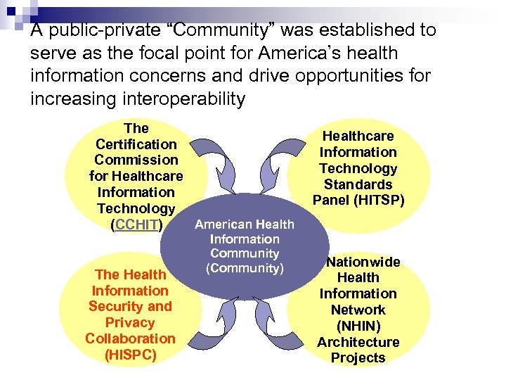 A public-private “Community” was established to serve as the focal point for America’s health