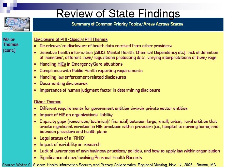 Review of State Findings Source: Walter G. Suarez. Health Information Security and Privacy Collaborative.