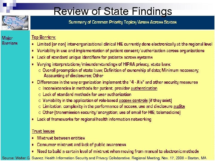 Review of State Findings Source: Walter G. Suarez. Health Information Security and Privacy Collaborative.