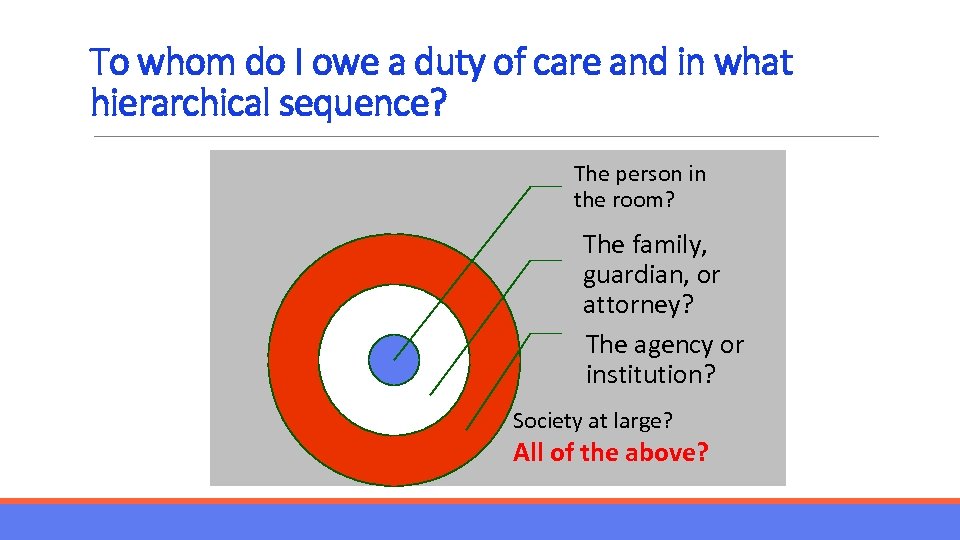 To whom do I owe a duty of care and in what hierarchical sequence?