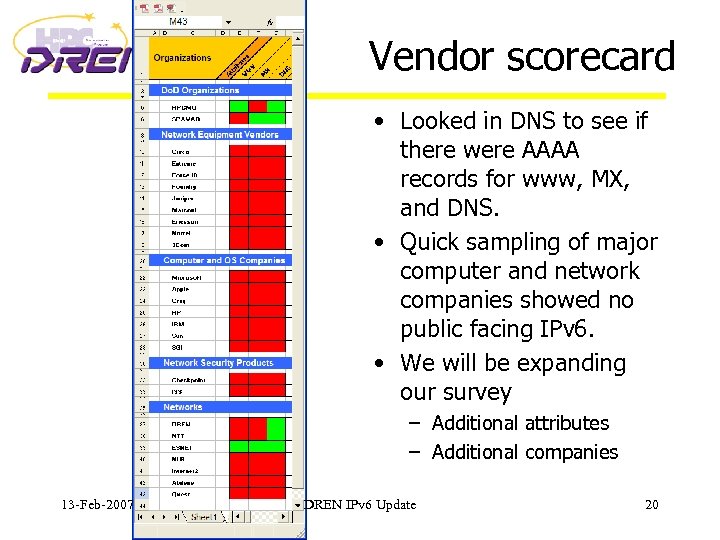 Vendor scorecard • Looked in DNS to see if there were AAAA records for