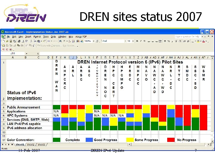 DREN sites status 2007 13 -Feb-2007 DREN IPv 6 Update 7 