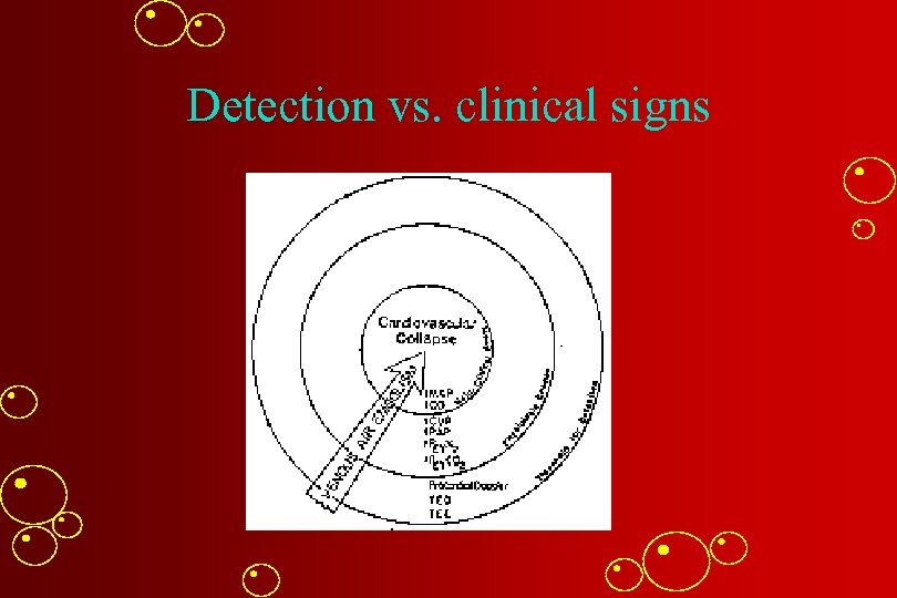 Detection vs. clinical signs 
