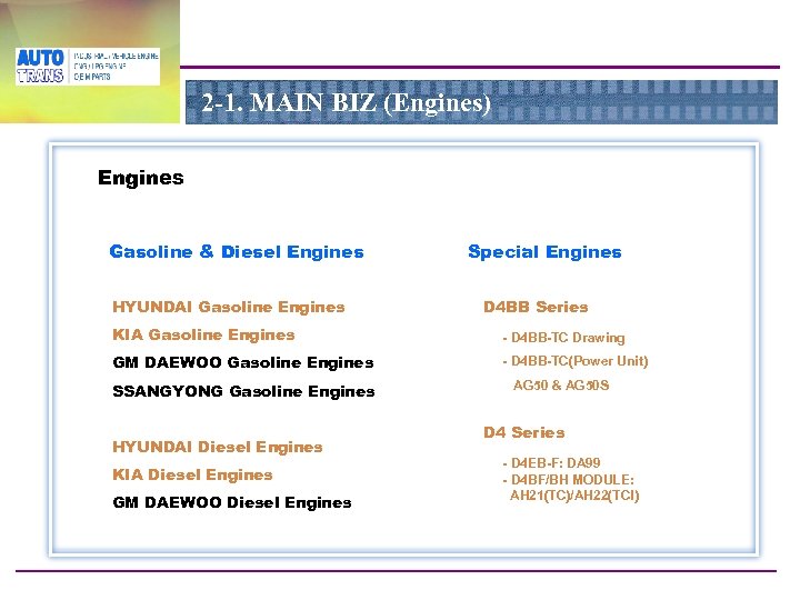 2 -1. MAIN BIZ (Engines) Engines Gasoline & Diesel Engines HYUNDAI Gasoline Engines Special