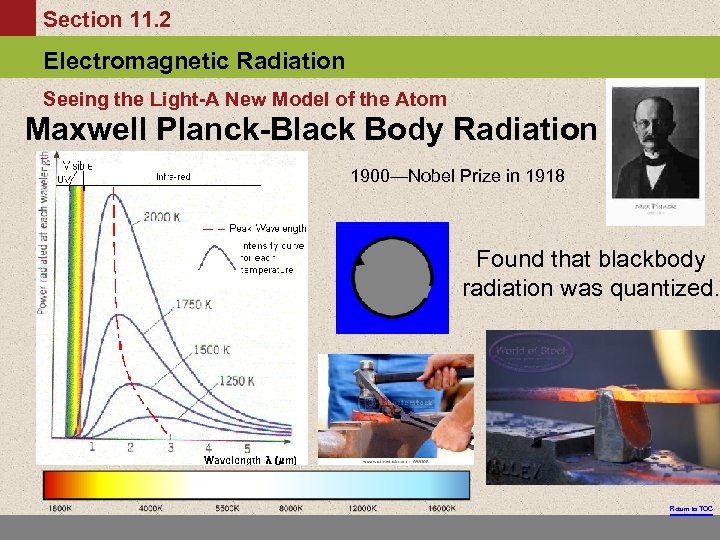 Section 11. 2 Electromagnetic Radiation Seeing the Light-A New Model of the Atom Maxwell