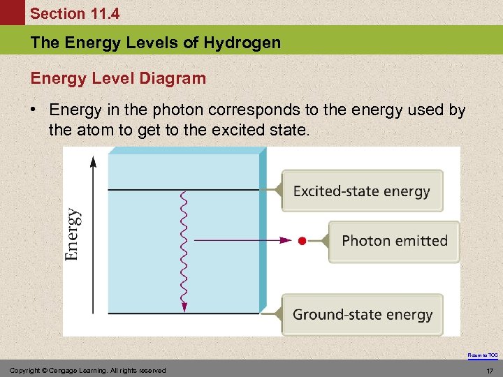 Section 11. 4 The Energy Levels of Hydrogen Energy Level Diagram • Energy in