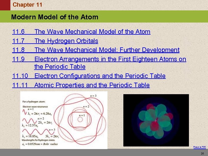 Chapter 11. 5 Section 11 Modern Model of of the Atom The Bohr Model
